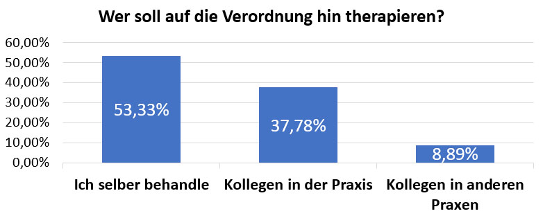 Heilpraktiker Rechnung Richtig Schreiben